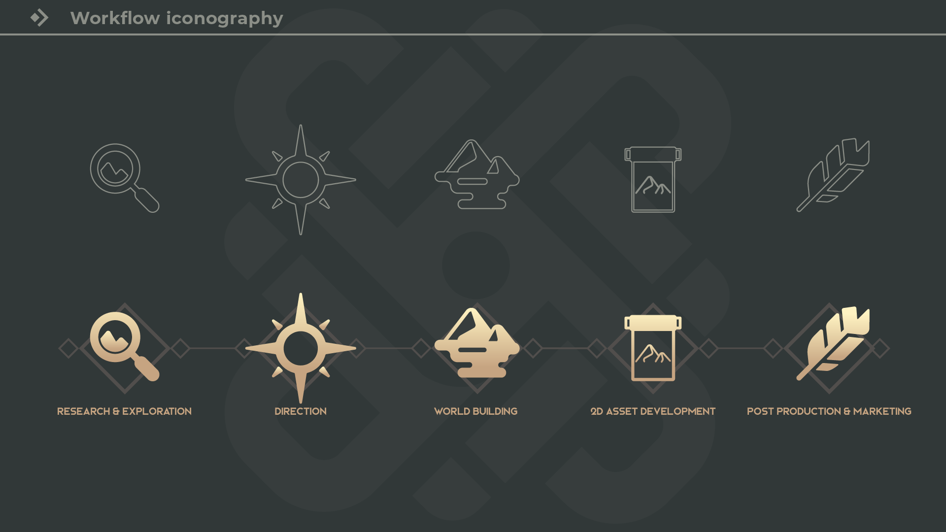 Maelstrom Creatives brand guidelines and typography system